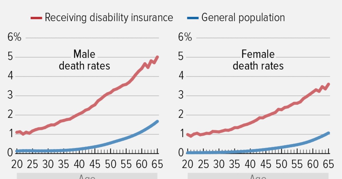 death insurance comparison