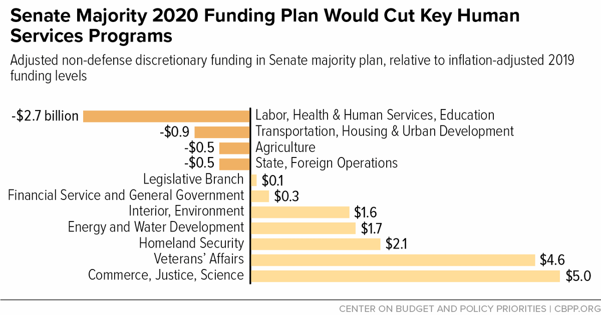 In Case You Missed It... | Center on Budget and Policy Priorities