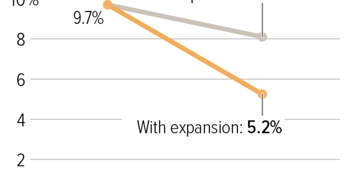 In Case You Missed It… | Center on Budget and Policy Priorities