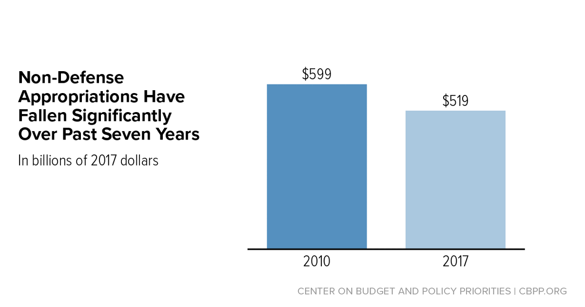 What to Look for as Congress Begins Work on 2017 Appropriations ...
