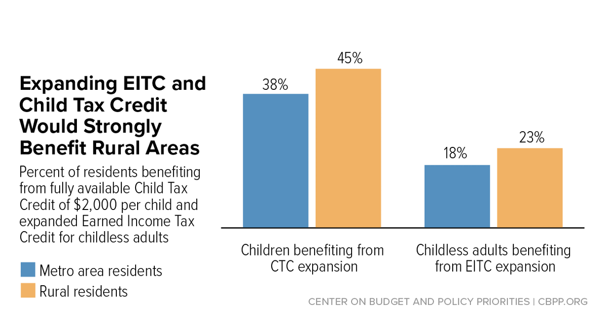 Child Care Tax Credit Income Limit 2022