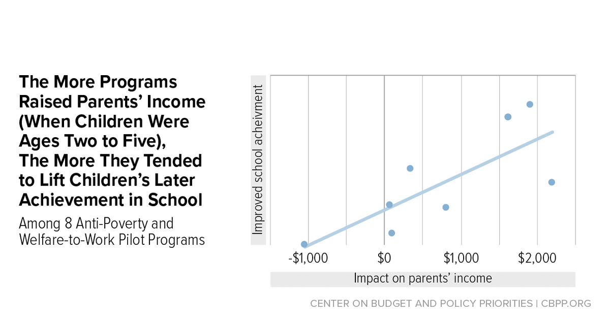 low income students and homework