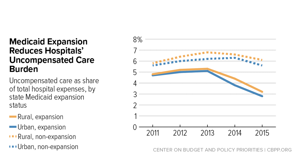 Senate Bill Would Devastate Health Care in Rural America | Center on ...