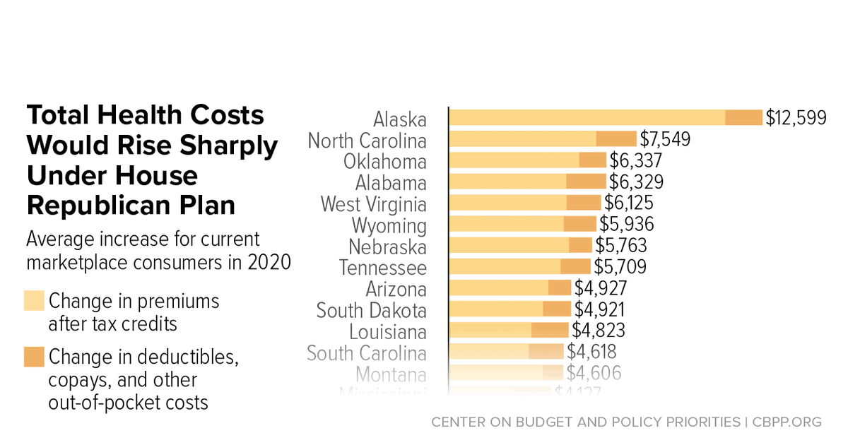 House GOP Health Bill Still Cuts Tax Credits, Raises Costs by Thousands ...
