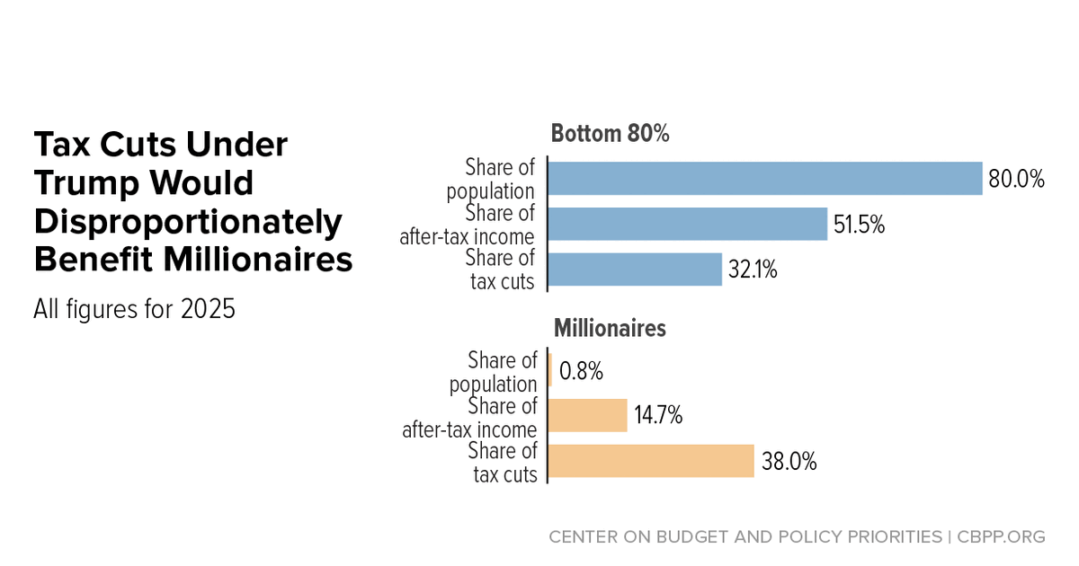 Trump’s Tax Statements Don’t Match His Plan | Center on Budget and ...