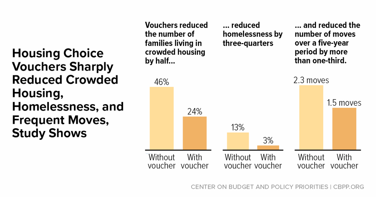 Housing Investments in Build Back Better Would Address Pressing Unmet ...
