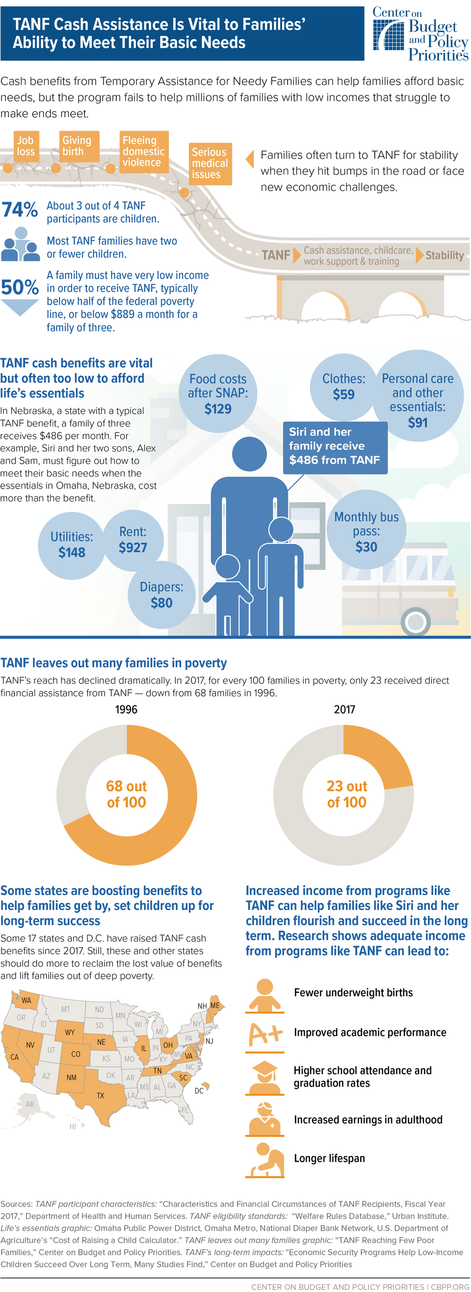 Infographic: TANF Cash Assistance Is Vital to Families’Ability to Meet Their Basic Needs