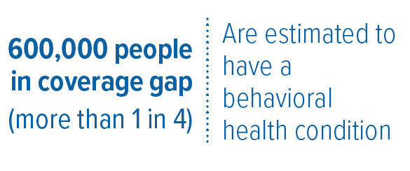 600,000 people in coverage gap (more than 1 in 4) are estimated to have a behavioral health condition