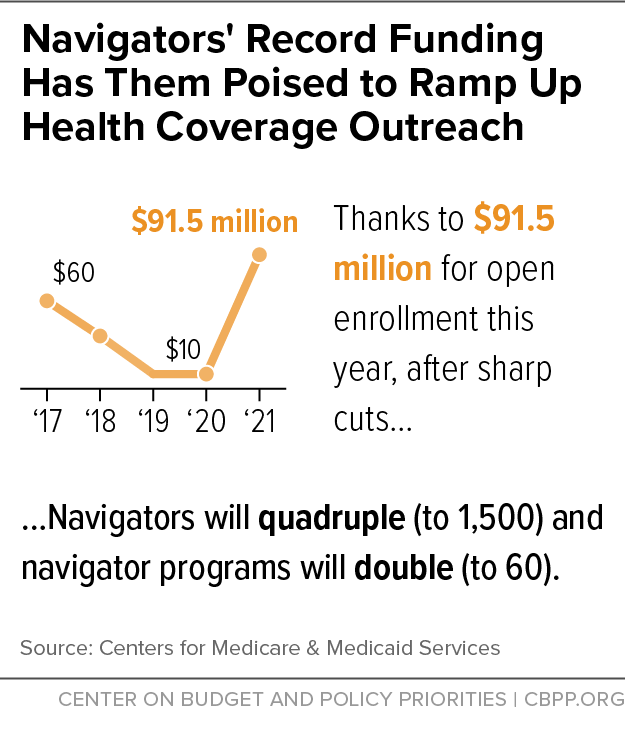 Navigators' Record Funding Has Them Poised to Ramp Up Health Coverage Outreach
