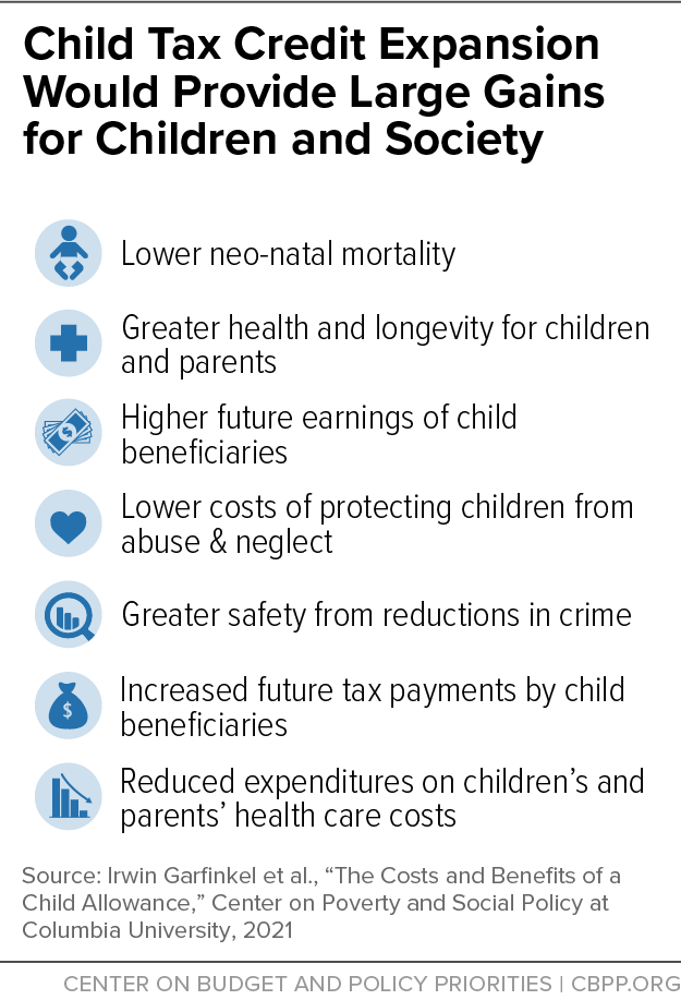 Child Tax Credit Expansion Would Provide Large Gains for Children and Society