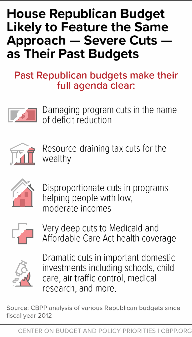 House Republican Budget Likely to Feature the Same Approach - Severe Cuts - as Their Past Budgets