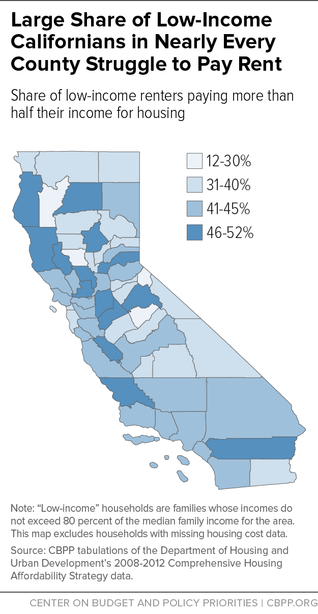 Large Share of Low-Income Californians in Nearly Every County Struggle to Pay Rent