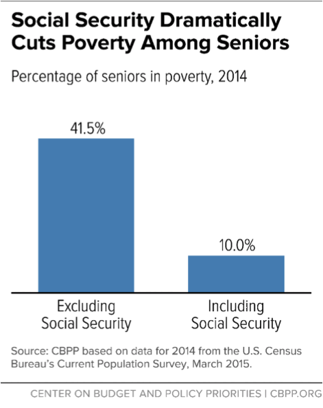 social-security-poverty-11.9.15.png