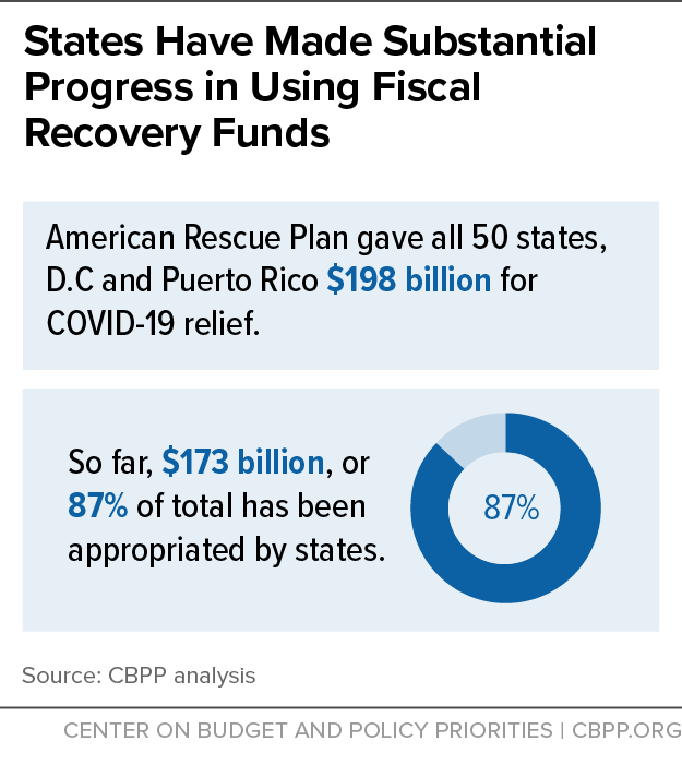 States Have Made Substantial Progress in Using Fiscal Recovery Funds