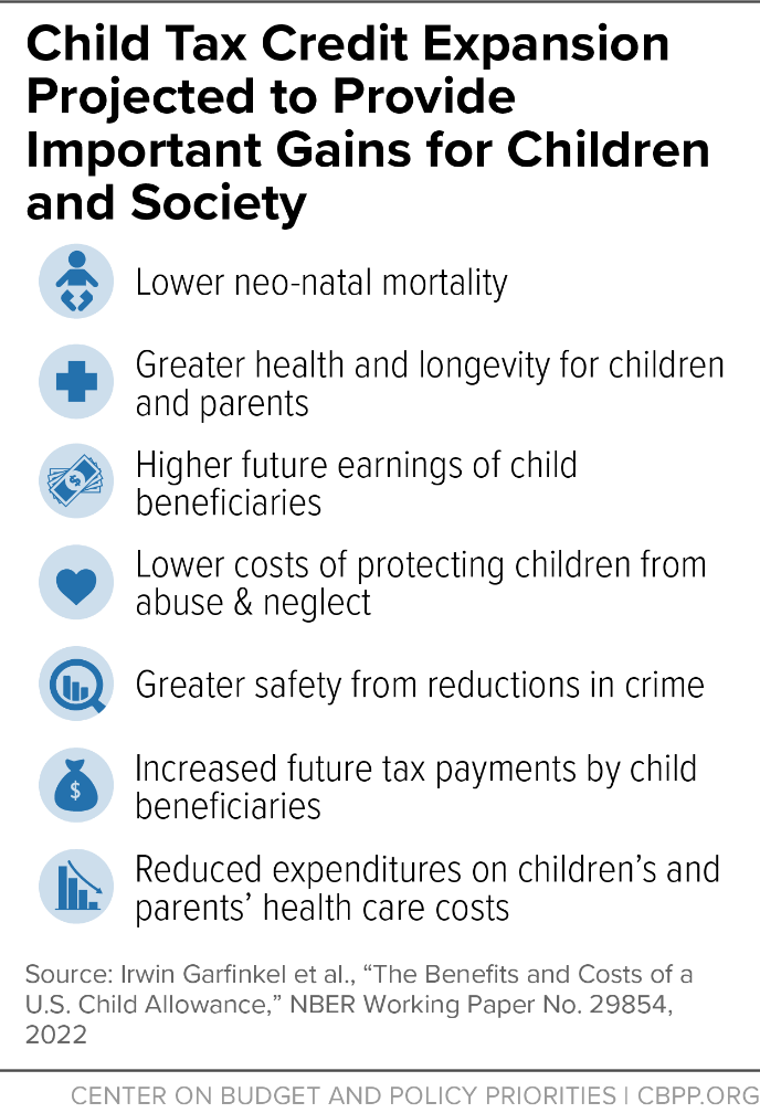 Child Tax Credit Expansion Would Provide Large Gains for Children and Society