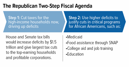 The Republican Two-Step Fiscal Agenda