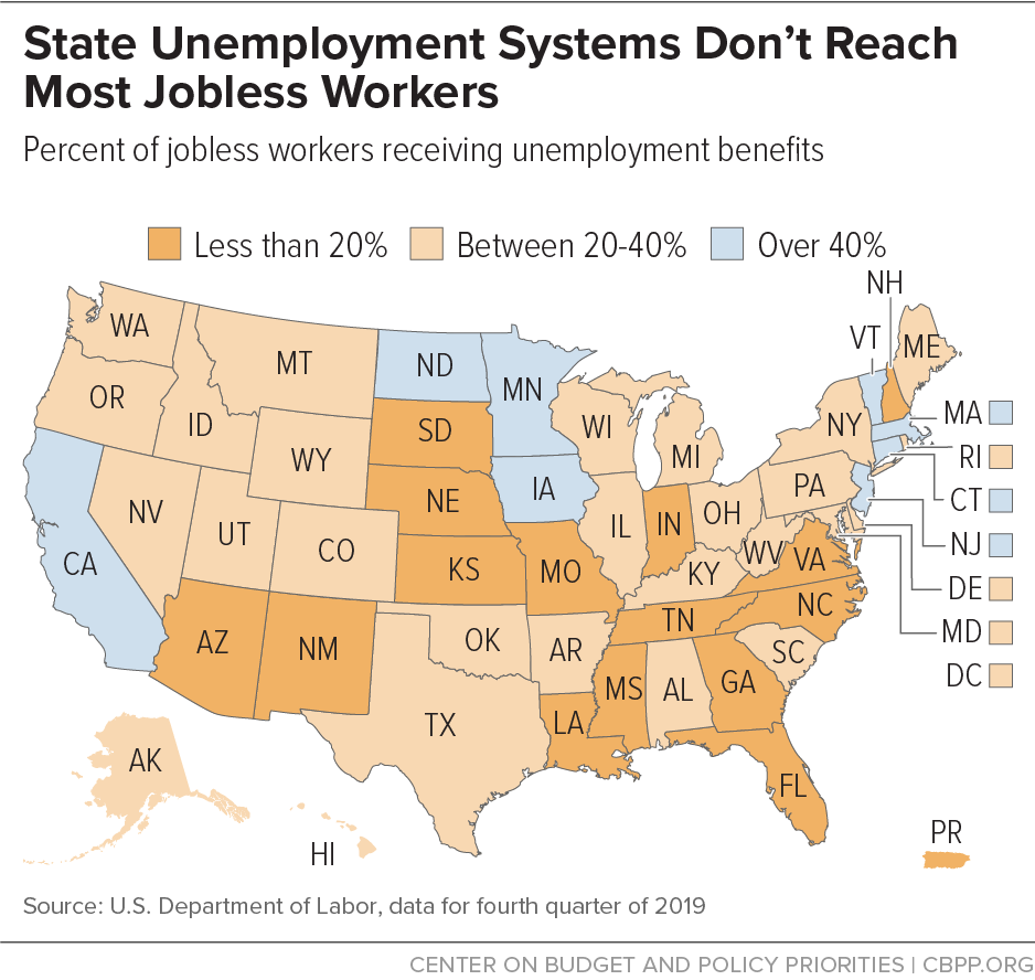 State Unemployment Systems Don't Reach Most Jobless Workers