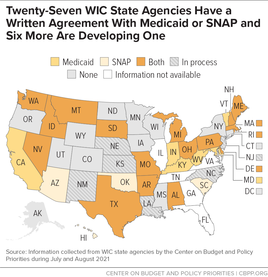 Twenty-Seven WIC State Agencies Have a Written Agreement With Medicaid or SNAP and Six More Are Developing One