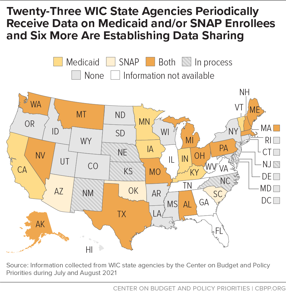 Twenty-Seven WIC State Agencies Periodically Receive Data on Medicaid and/or SNAP Enrollees and Six More Are Establishing Data Sharing