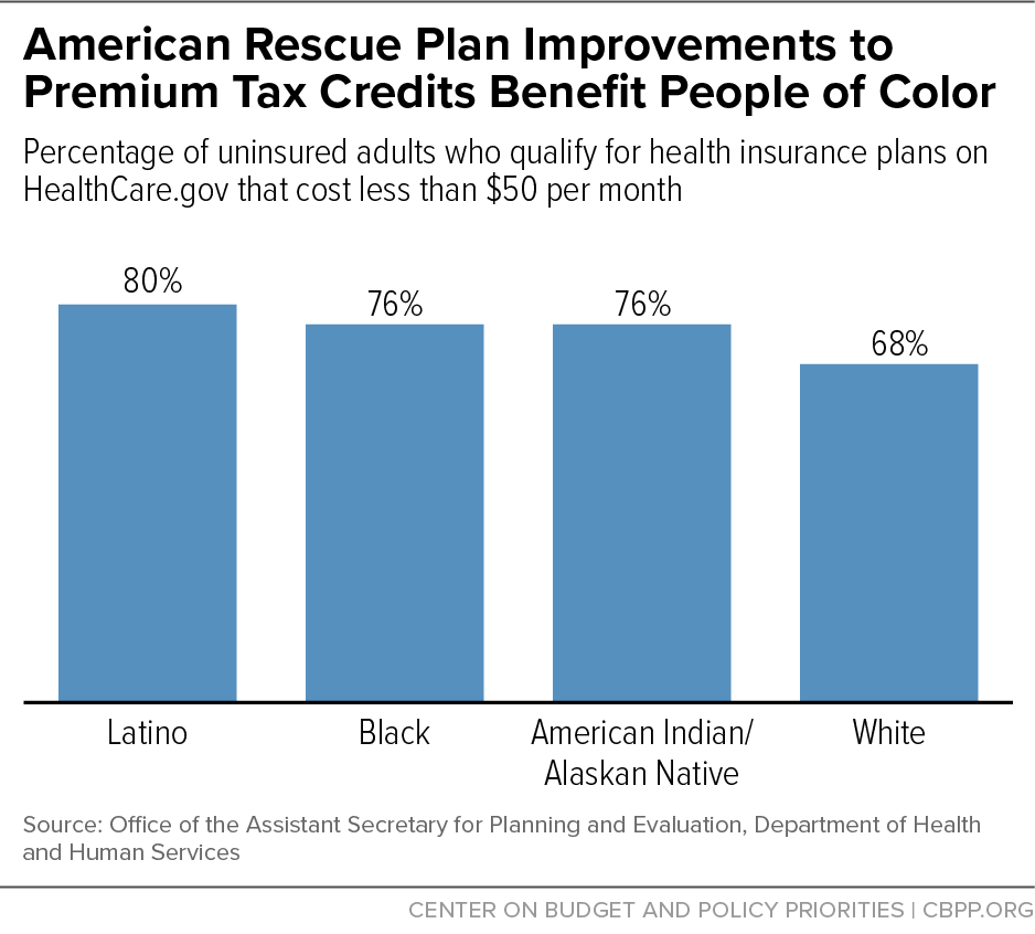 American Rescue Plan Improvements to Premium Tax Credits Benefit People of Color