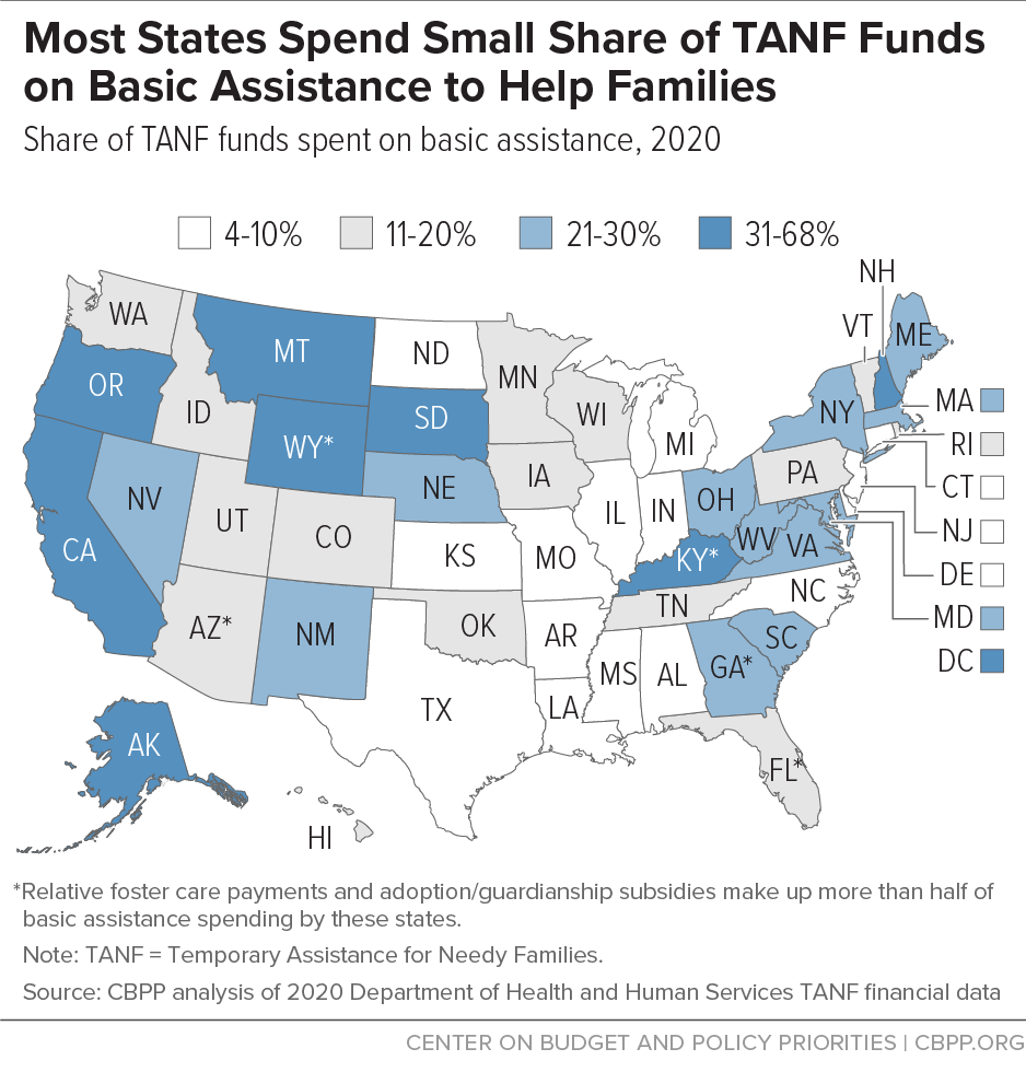 Most States Spend Small Share of TANF Funds on Basic Assistance to Help Families