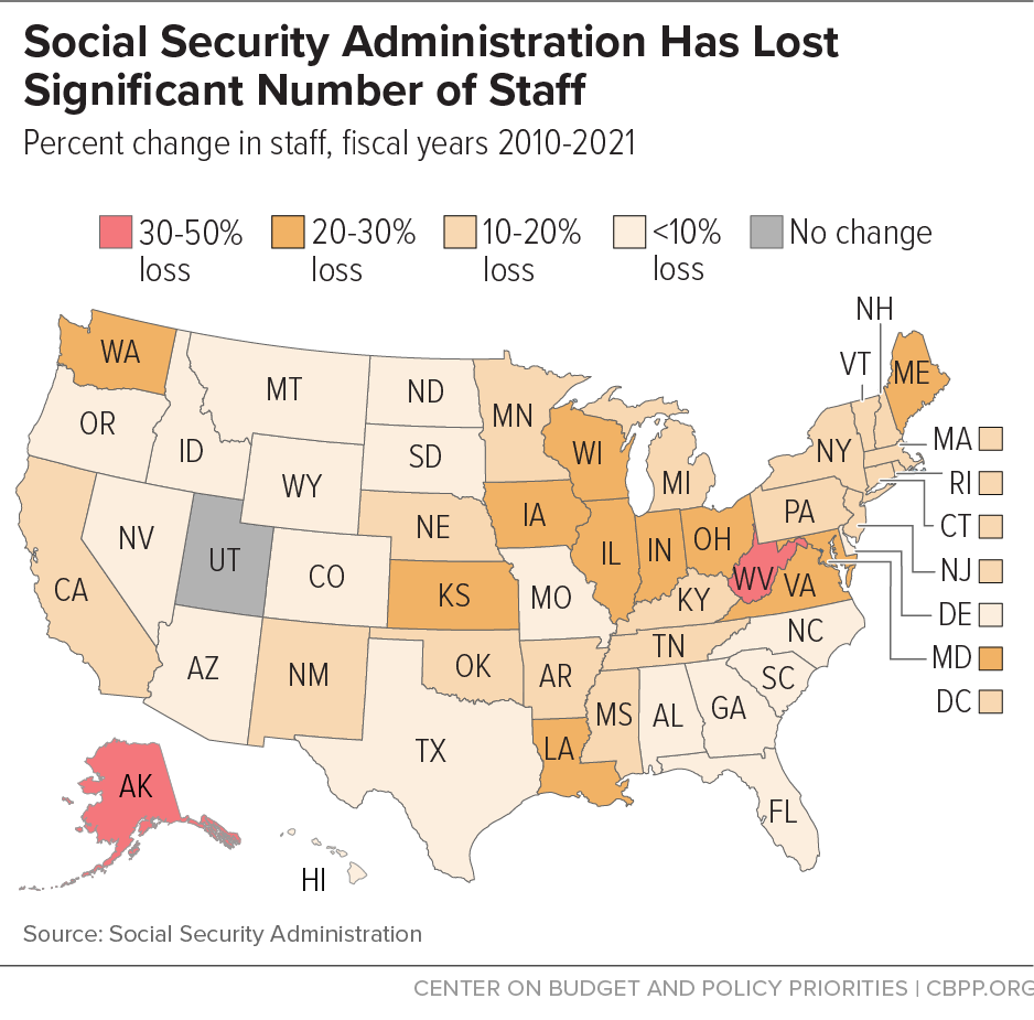 Social Security Administration Has Lost Significant Number of Staff