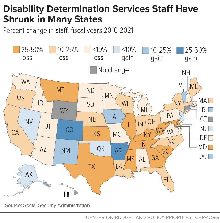 Disability Determination Services Staff Have Shrunk in Many States