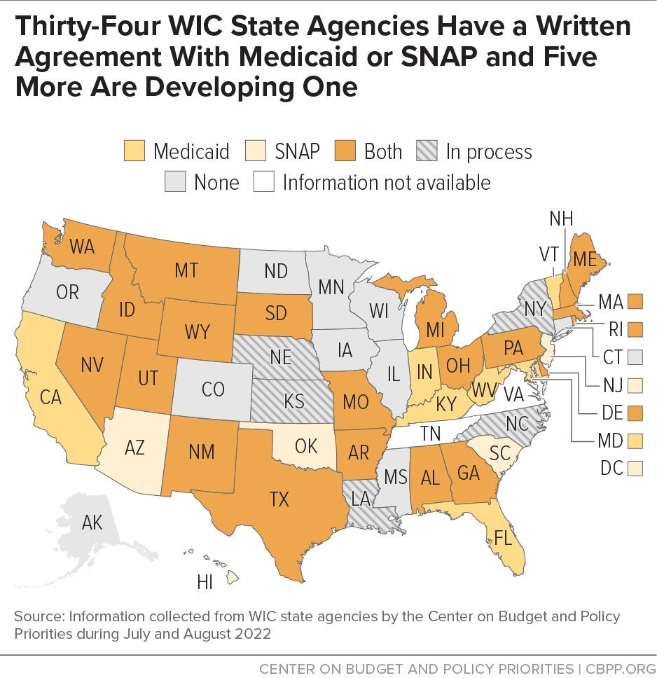Thirty-Four WIC State Agencies Have a Written Agreement With Medicaid or SNAP and Five More Are Developing One
