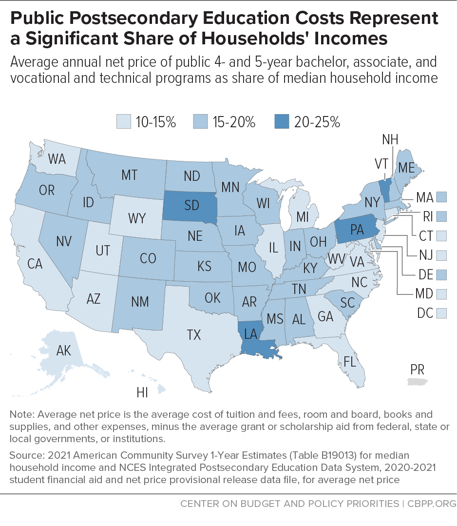 Public Postsecondary Education Costs Represent a Significant Share of Households' Incomes