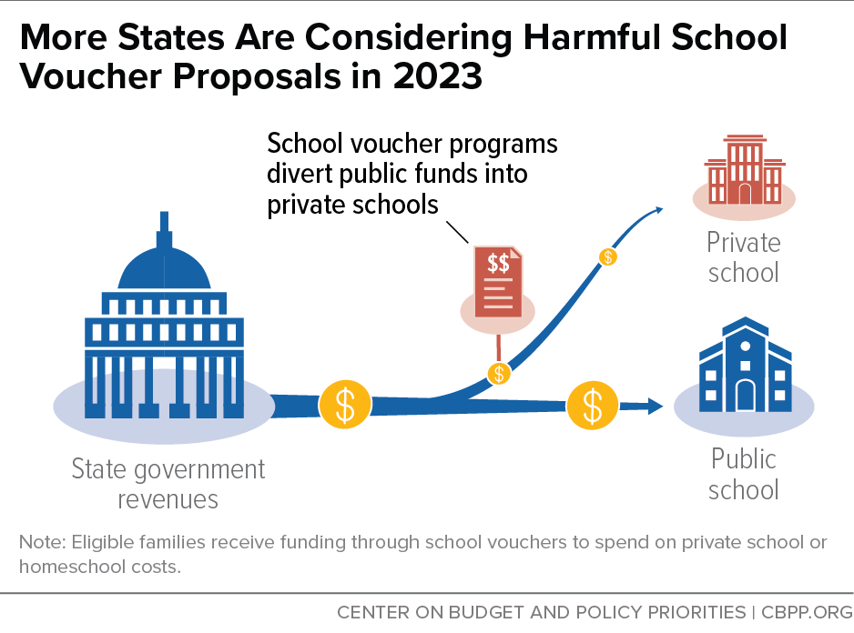 More States Are Considering Harmful School Voucher Proposals in 2023