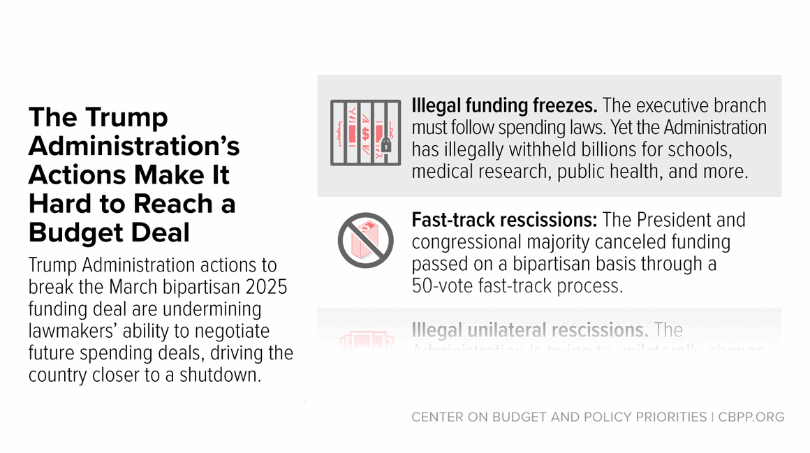 In Case You Missed It… | Center on Budget and Policy Priorities