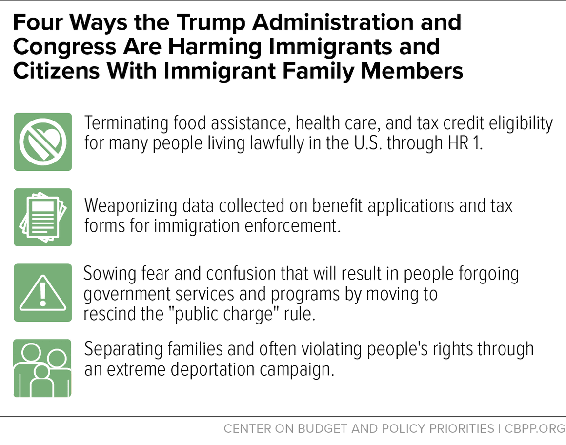 Four Ways the Trump Administration and Congress Are Harming Immigrants and Citizens With Immigrant Family Members
