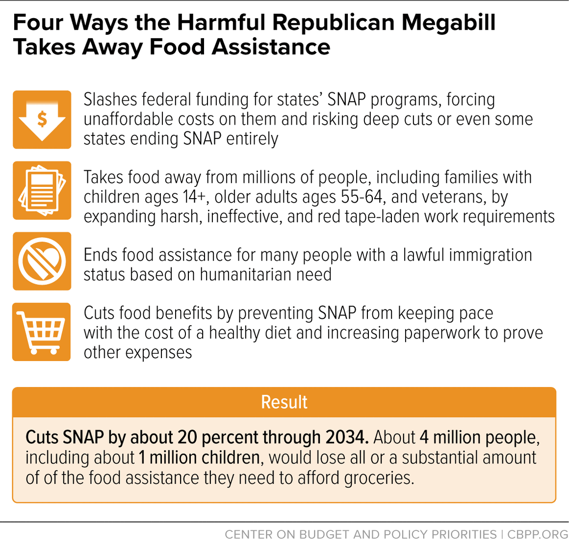 Four Ways the Harmful Republican Megabill Takes Away Food Assistance