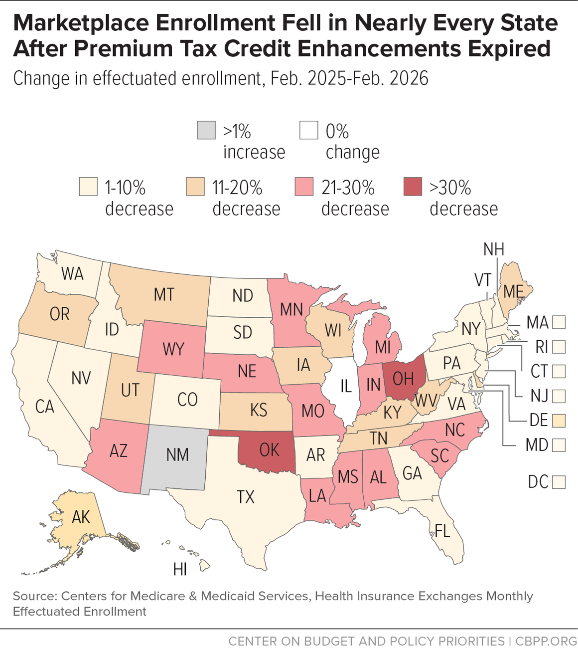 Marketplace Enrollment Fell in Nearly Every State After Premium Tax Credit Enhancements Expired