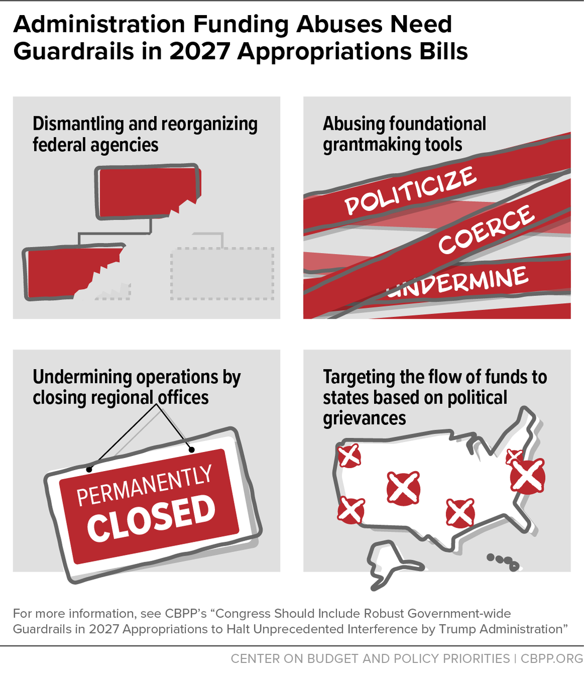 Administration Funding Abuses Need Guardrails in 2027 Appropriations Bills