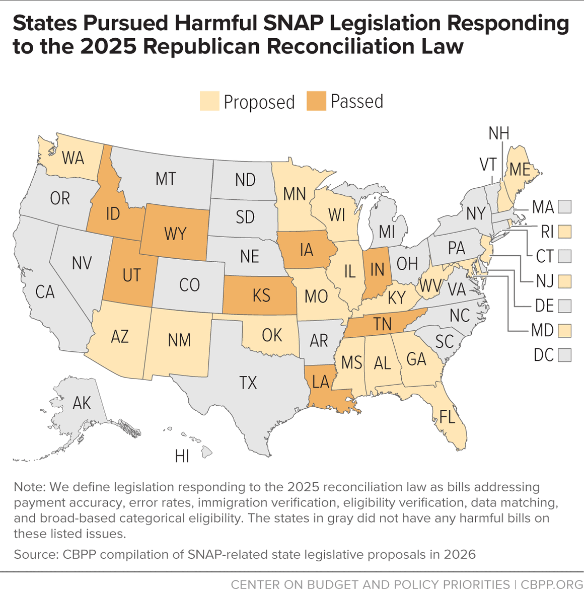 States Pursued Harmful SNAP Legislation Responding to the 2025 Republican Reconciliation Law