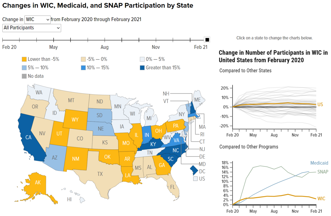 Changes in WIC, Medicaid, and SNAP Participation by State | Center on ...