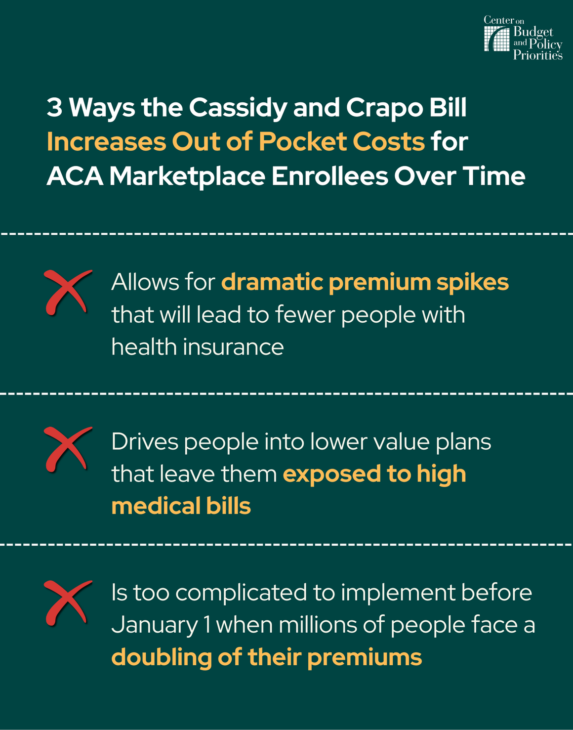 3 Ways the Cassidy and Crapo Bill Increases Out of Pocket Costs for ACA Marketplace Enrollees Over Time