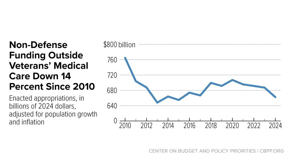 In Case You Missed It . . . | Center on Budget and Policy Priorities