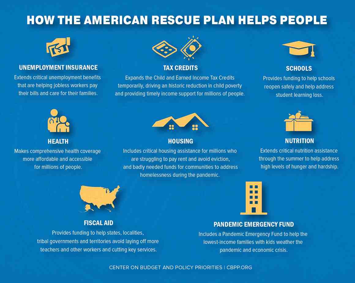 How The American Rescue Plan Helps People | Center on Budget and Policy ...