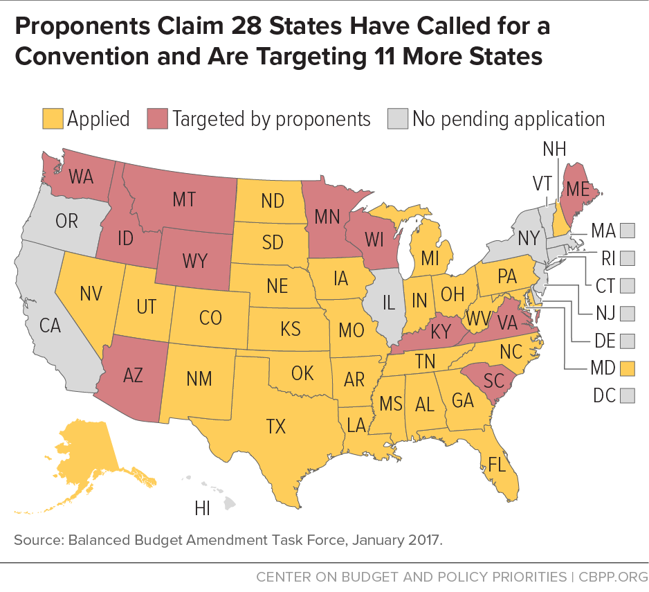 Proponents Claim 28 States Have Called for a Convention and Are Targeting 11 More States