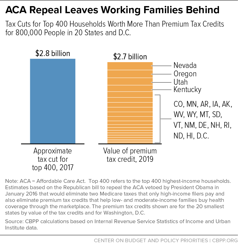 ACA Repeal Leaves Working Families Behind 