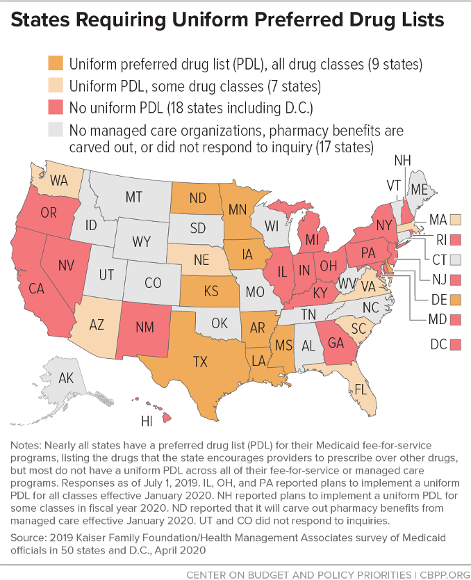 States Requiring Uniform Preferred Drug Lists
