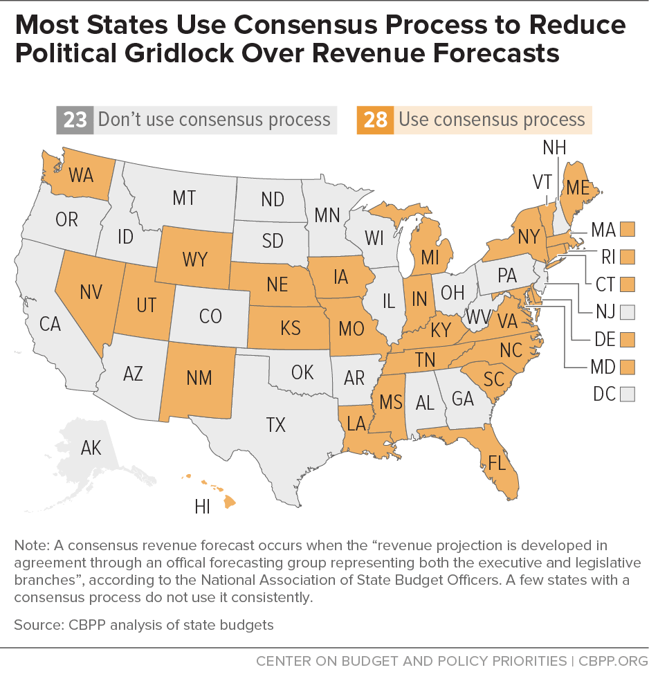 Most States Use Consensus Process to Reduce Political Gridlock Over Revenue Forecasts