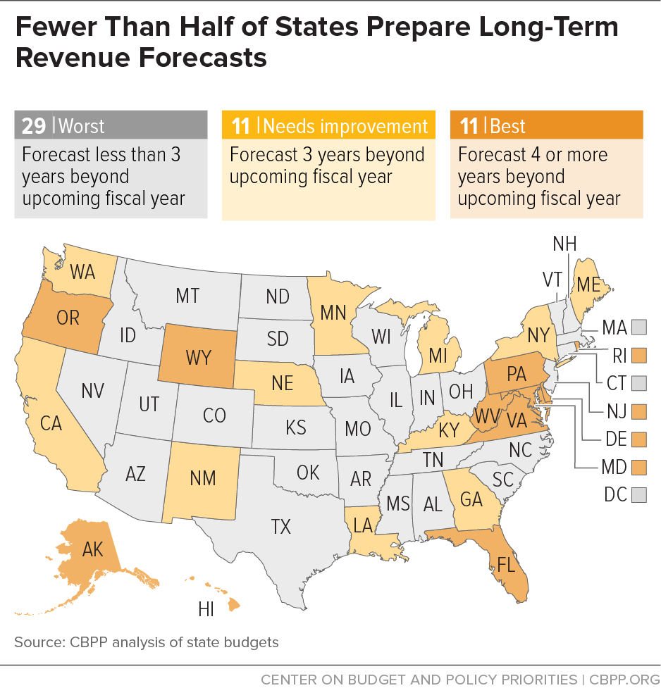 Fewer Than Half of States Prepare Long-Term Revenue Forecasts