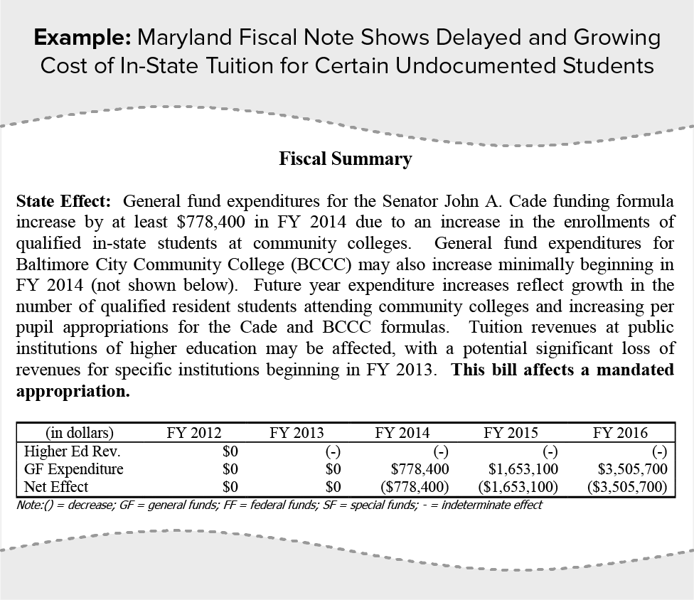 Example: Maryland Fiscal Note Shows Delayed and Growing Cost of In-State Tuition for Certain Undocumented Students