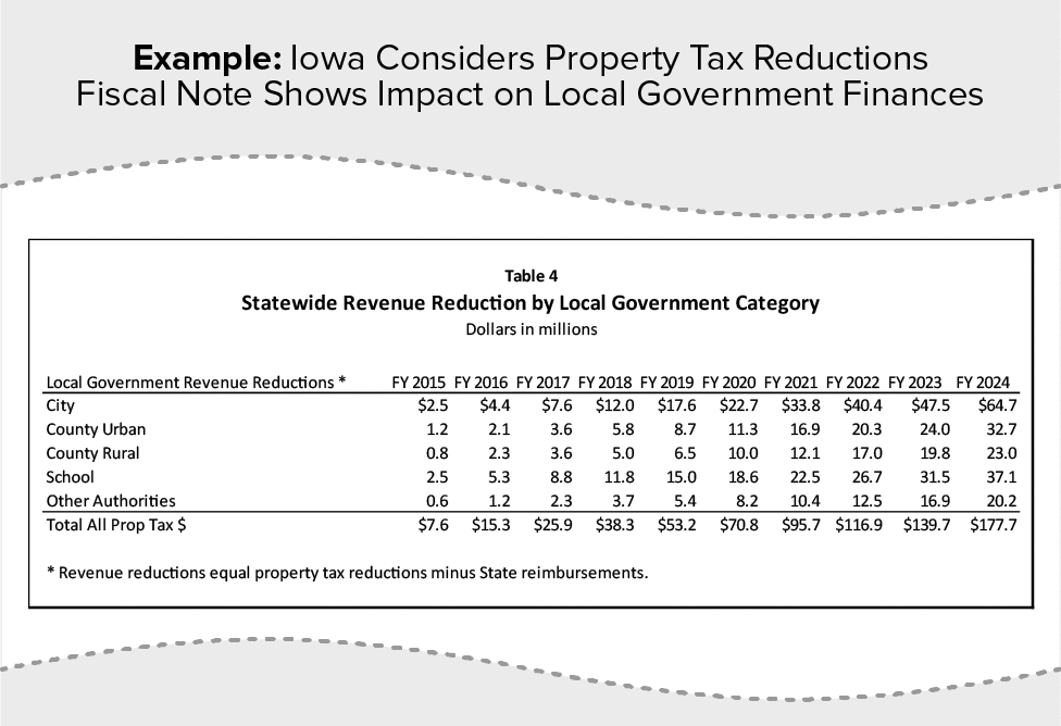 Example: Iowa Considers Property Tax Reductions