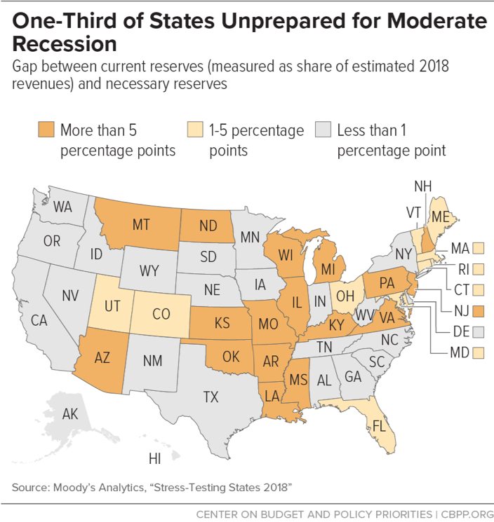 One-Third of States Unprepared for Moderate Recession