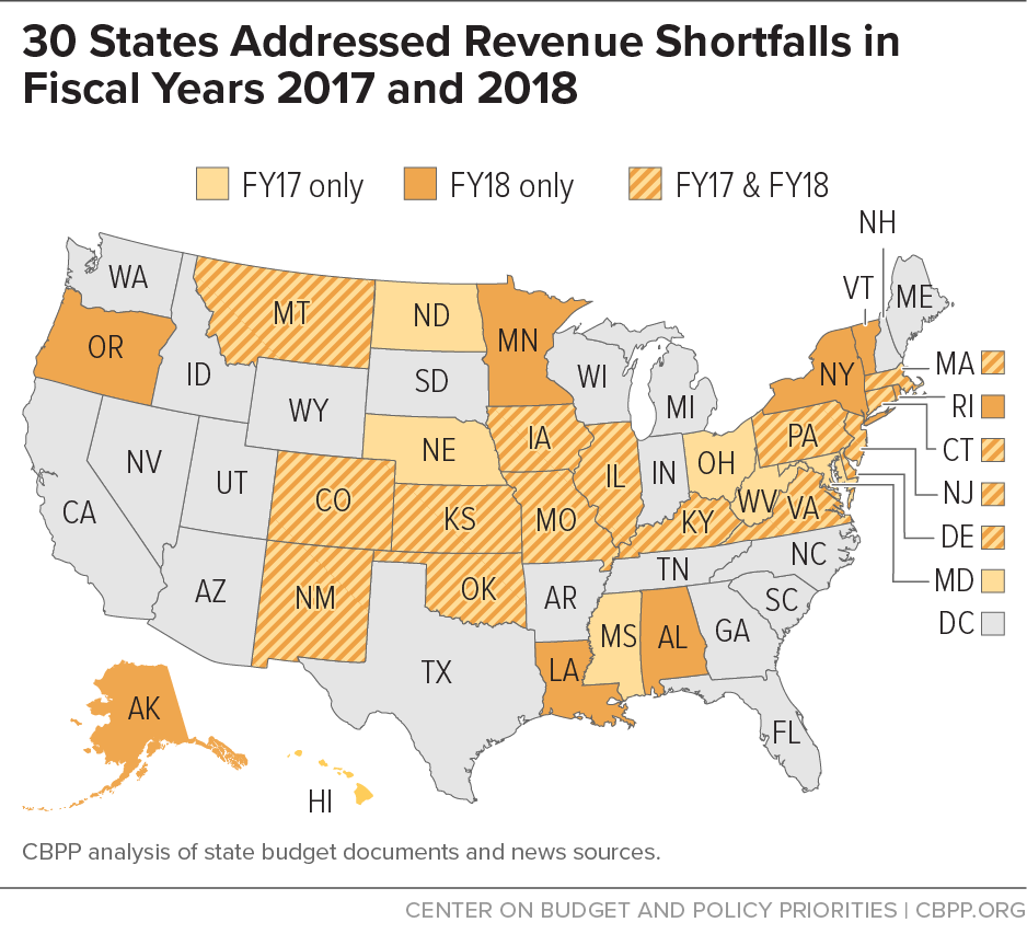 30 States Addressed Revenue Shortfalls in Fiscal Years 2017 and 2018