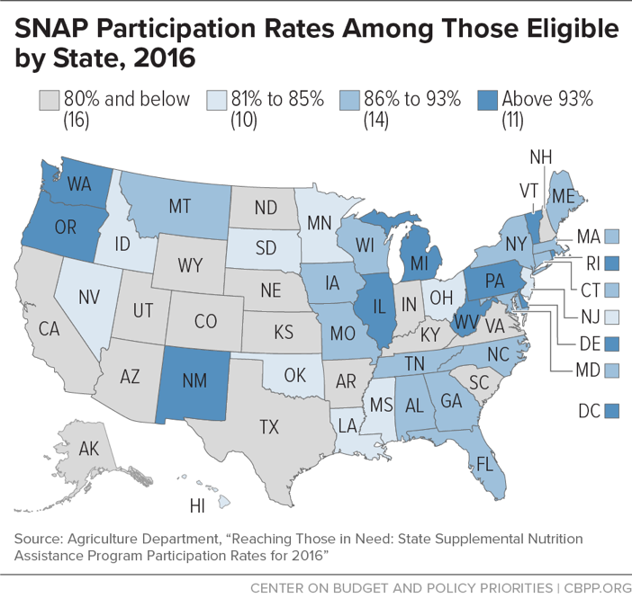SNAP Participation Rates Among Those Eligible by State, 2016